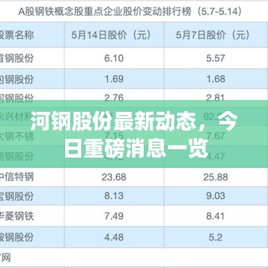 河钢股份最新动态，今日重磅消息一览