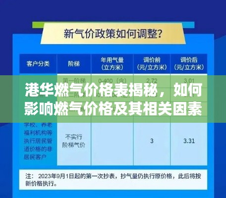 港华燃气价格表揭秘，如何影响燃气价格及其相关因素探讨