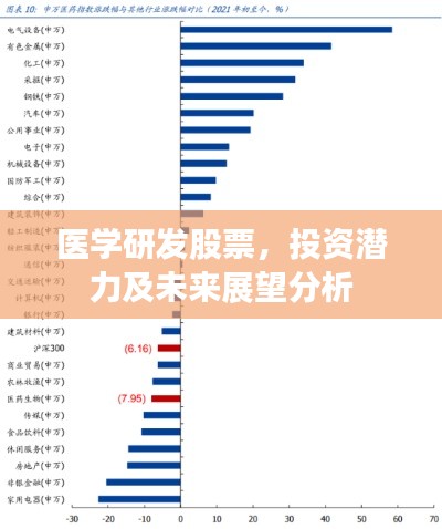 医学研发股票，投资潜力及未来展望分析