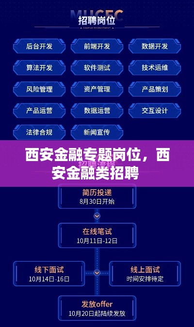 西安金融专题岗位，西安金融类招聘 