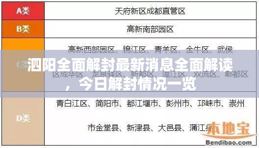 泗阳全面解封最新消息全面解读，今日解封情况一览