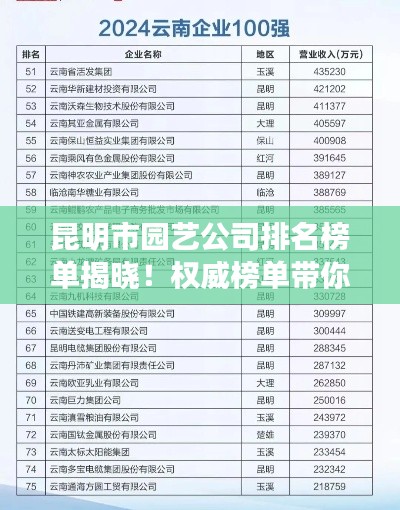 昆明市园艺公司排名榜单揭晓！权威榜单带你了解行业佼佼者