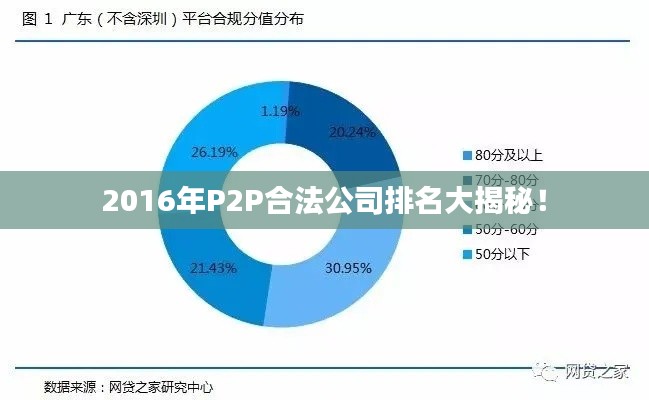 2016年P2P合法公司排名大揭秘！