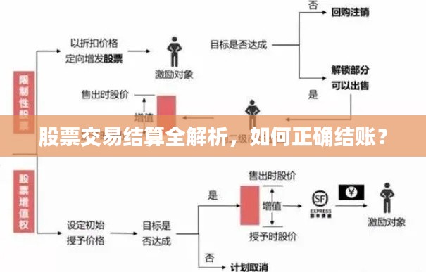 股票交易结算全解析，如何正确结账？