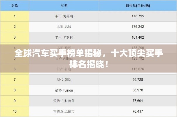 全球汽车买手榜单揭秘，十大顶尖买手排名揭晓！
