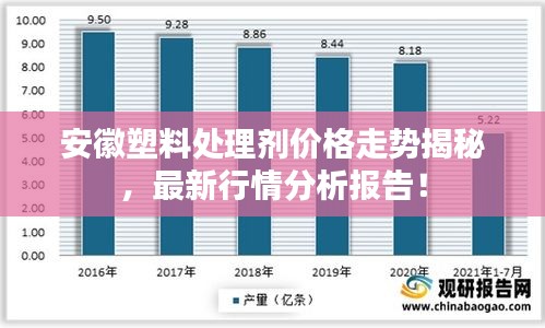 安徽塑料处理剂价格走势揭秘，最新行情分析报告！