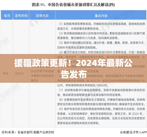 援疆政策更新！2024年最新公告发布