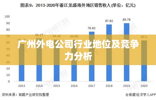 广州外电公司行业地位及竞争力分析