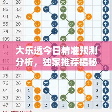 大乐透今日精准预测分析，独家推荐揭秘幸运数字