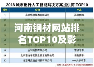 河南钢材网站排名TOP10及影响力深度解析