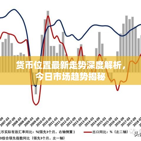 货币位置最新走势深度解析，今日市场趋势揭秘