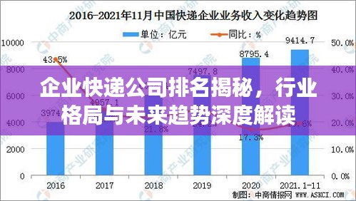 企业快递公司排名揭秘，行业格局与未来趋势深度解读