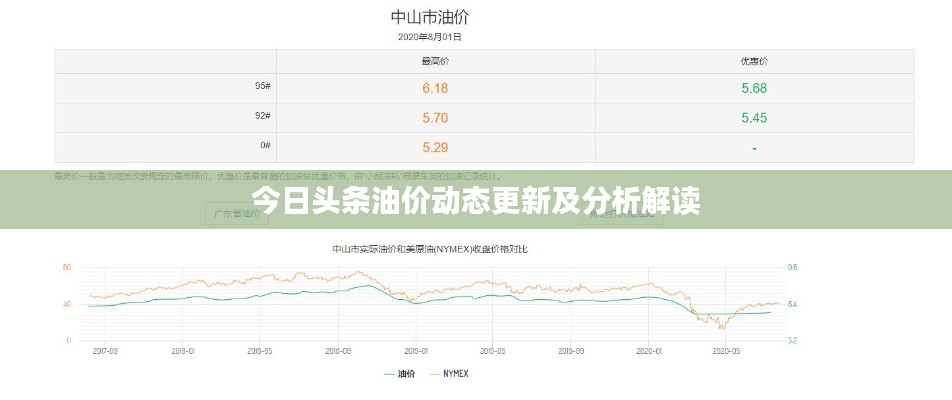 今日头条油价动态更新及分析解读