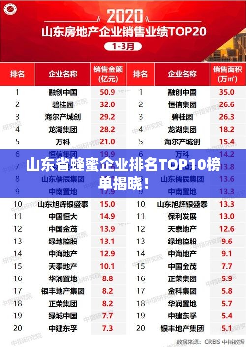 山东省蜂蜜企业排名TOP10榜单揭晓！