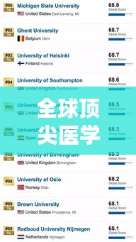 全球顶尖医学研究领域排名揭晓，探寻医学研究生世界排名榜单！