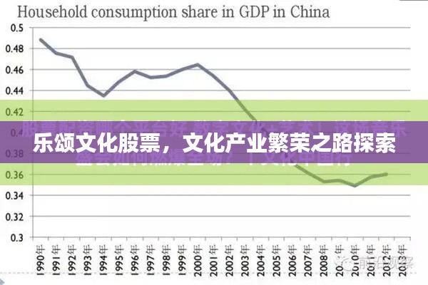 乐颂文化股票，文化产业繁荣之路探索