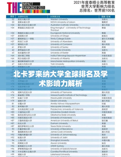 北卡罗来纳大学全球排名及学术影响力解析