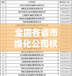 全国各省市绿化公司权威排名榜单揭晓！