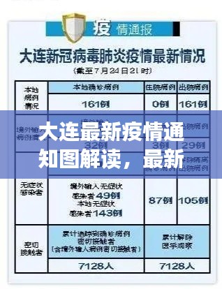 大连最新疫情通知图解读，最新动态与防控措施分析