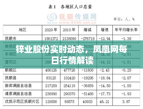 锌业股份实时动态，凤凰网每日行情解读