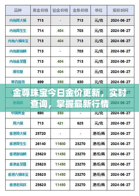 金尊珠宝今日金价更新，实时查询，掌握最新行情