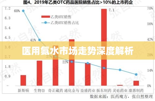 医用氨水市场走势深度解析