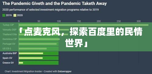 「点麦克风，探索百度里的民情世界」