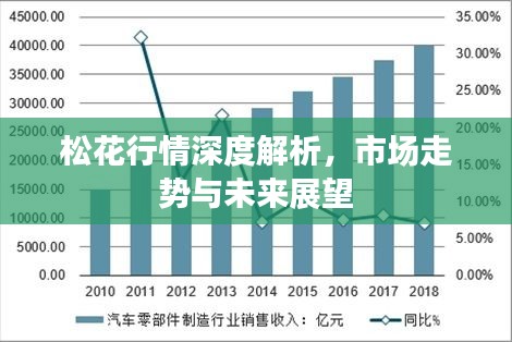 松花行情深度解析，市场走势与未来展望