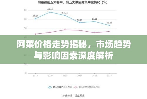 阿莱价格走势揭秘，市场趋势与影响因素深度解析