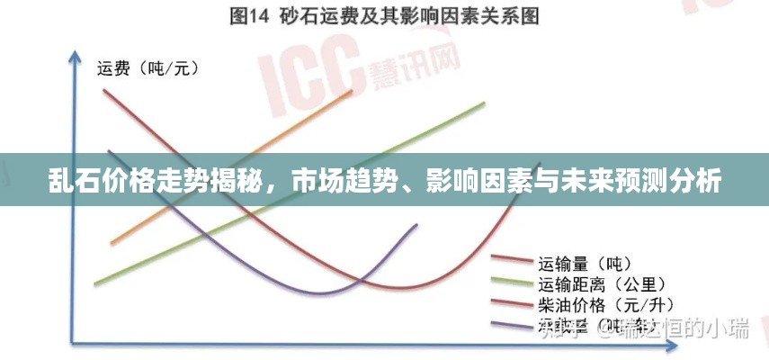 乱石价格走势揭秘，市场趋势、影响因素与未来预测分析