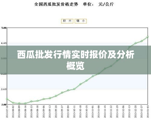 西瓜批发行情实时报价及分析概览