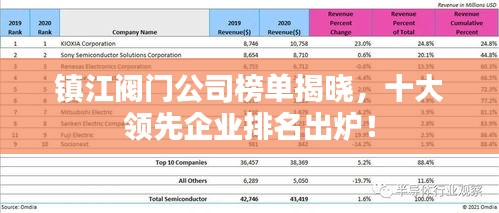 镇江阀门公司榜单揭晓，十大领先企业排名出炉！