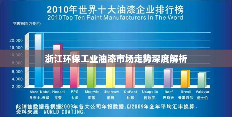 浙江环保工业油漆市场走势深度解析