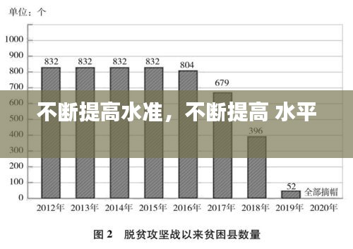 不断提高水准，不断提高 水平 