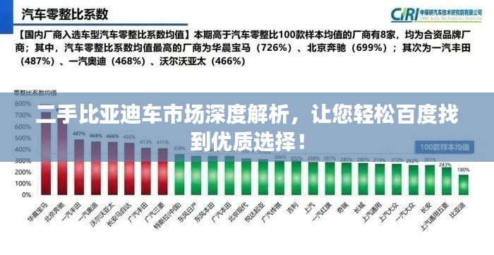 二手比亚迪车市场深度解析，让您轻松百度找到优质选择！