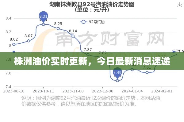 株洲油价实时更新，今日最新消息速递