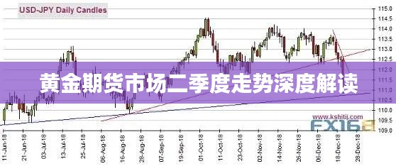 黄金期货市场二季度走势深度解读