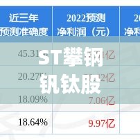 ST攀钢钒钛股票行情深度解析