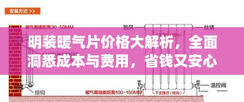 明装暖气片价格大解析，全面洞悉成本与费用，省钱又安心！