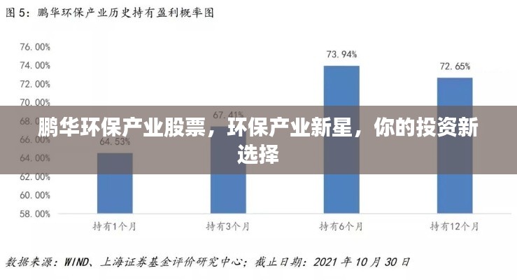 鹏华环保产业股票，环保产业新星，你的投资新选择