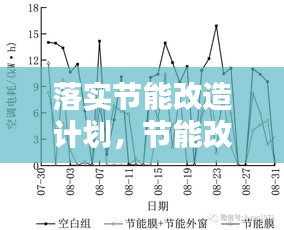 落实节能改造计划，节能改造的主要措施 