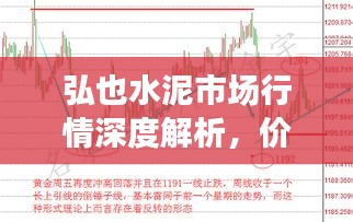 弘也水泥市场行情深度解析，价格走势一网打尽