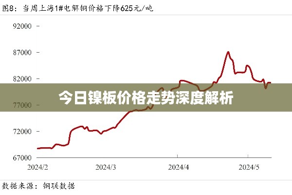 今日镍板价格走势深度解析