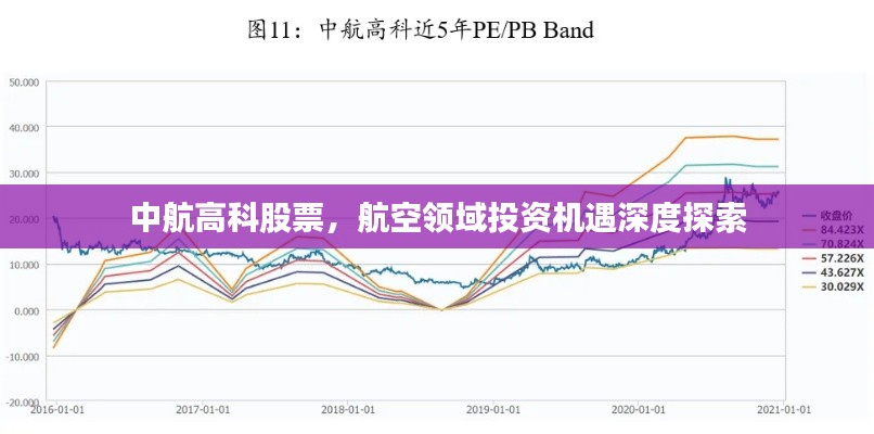 中航高科股票，航空领域投资机遇深度探索