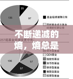 不断递减的熵，熵总是向减少的方向进行 