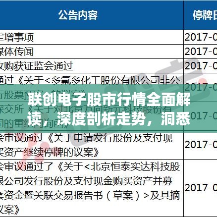 联创电子股市行情全面解读，深度剖析走势，洞悉未来趋势