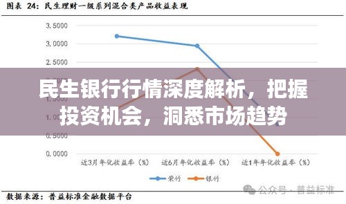 民生银行行情深度解析，把握投资机会，洞悉市场趋势