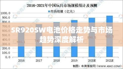 SR920SW电池价格走势与市场趋势深度解析