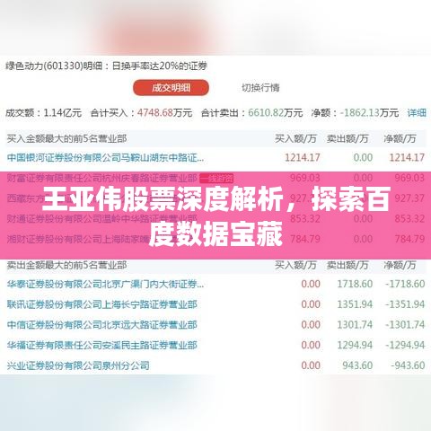 王亚伟股票深度解析，探索百度数据宝藏