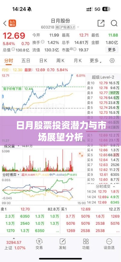 日月股票投资潜力与市场展望分析